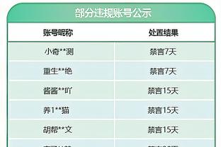 图片报评分：拜仁全员低分，凯恩&博伊&图赫尔6分并列最低